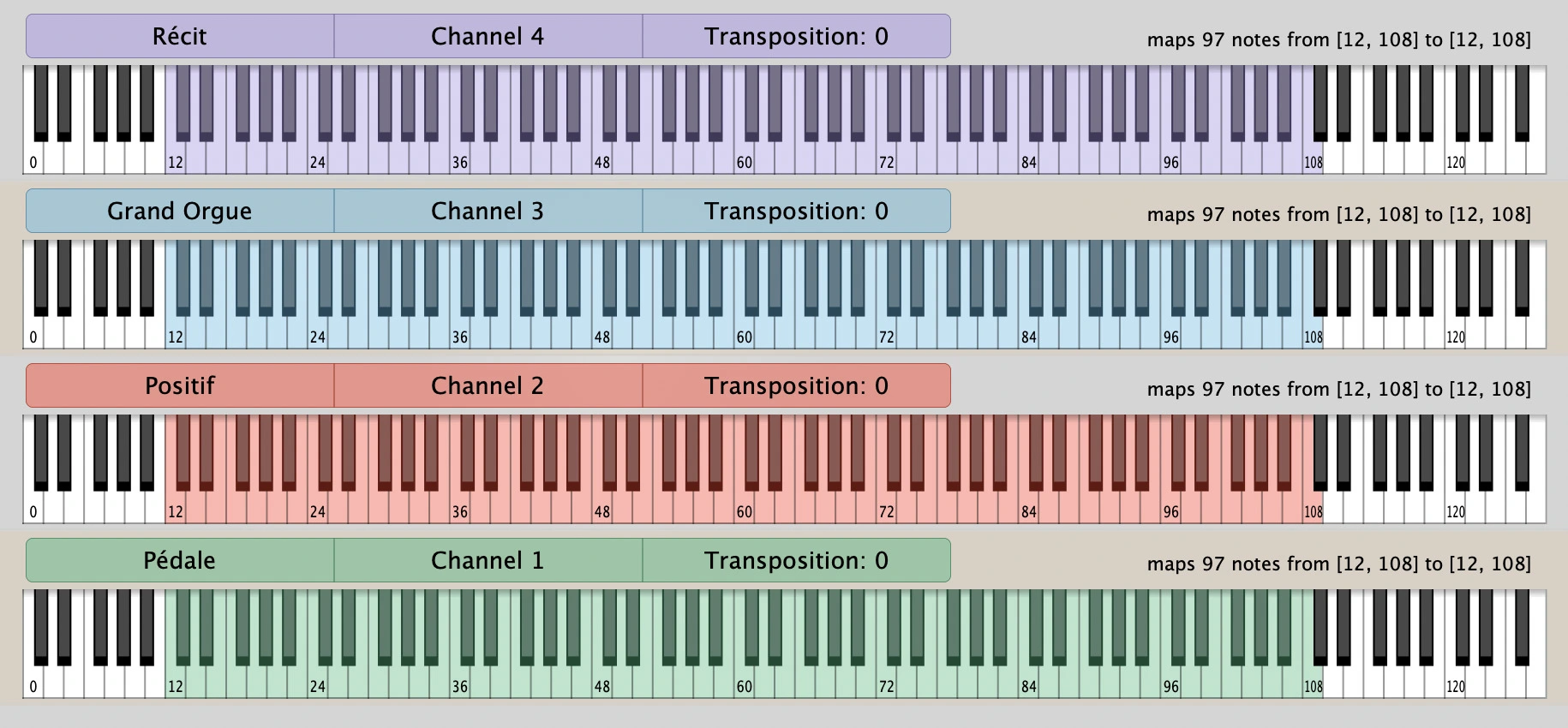 Asignación MIDI de los cuatro teclados de Organteq: Récit, Grand Orgue, Positif y Pédale